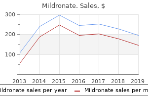 cheap mildronate 500mg fast delivery