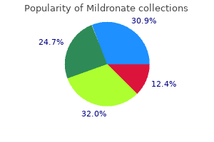 cheap mildronate 250mg free shipping