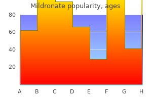 buy mildronate once a day