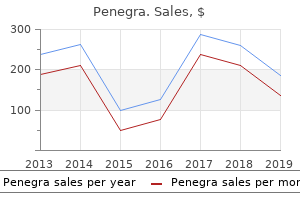 purchase penegra 50mg on-line