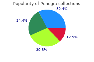 order 100 mg penegra mastercard