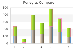 purchase penegra 50 mg mastercard