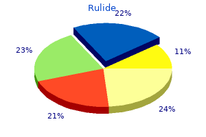 150mg rulide overnight delivery