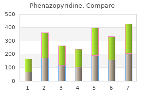 purchase phenazopyridine line