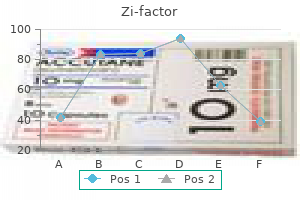 purchase zi-factor 250 mg with visa