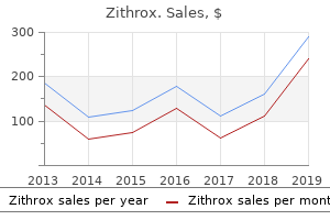 buy zithrox 250mg on-line