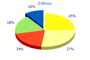purchase 500mg zithrox fast delivery